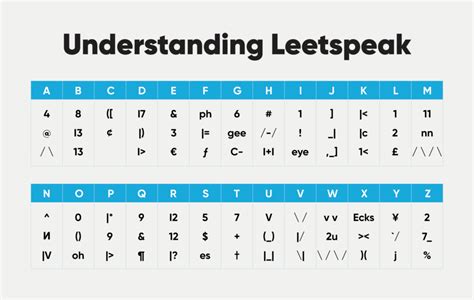 What is Leetspeak? Cracking the Kid Code