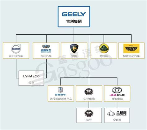 15张图看懂中国主流汽车品牌从属关系图 2018年精心整理搜狐汽车搜狐网