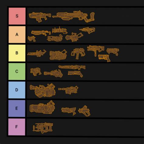 DRG weapons tierlist based entirely on how much I like using them ...