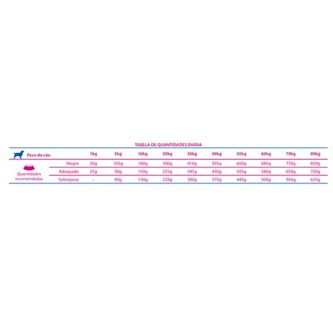 Vet Life Urinary Struvite Canine 2kg Vetlife