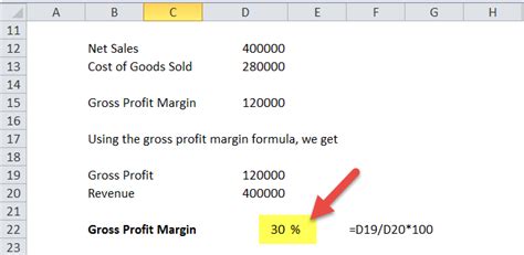 Gross Profit Margin Definition Formula How To Calculate