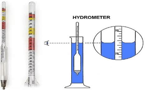 The Correct Use Of Marine Hydrometers U S Marine Survey