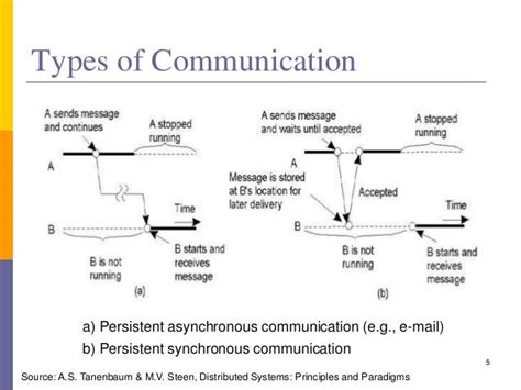 Message And Stream Oriented Communication