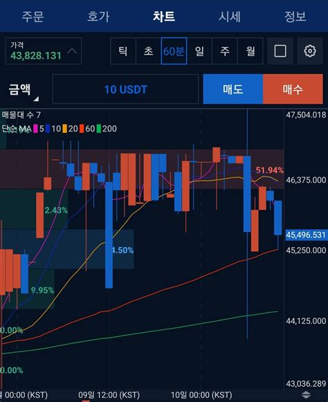 비트코인 현물 Etf 승인 가짜뉴스 가격 뚝