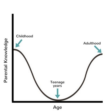 The Inverted Bell Curve - Pathfinder Planning