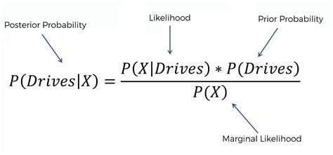 Beginners Guide To Naive Bayes Algorithm In Python