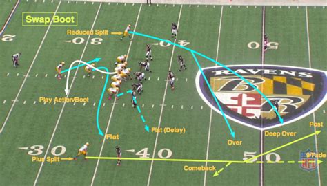 Nfl 101 Introducing The Basic Route Combinations Bleacher Report