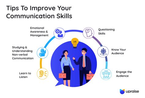 How To Improve Your Communication Skills Upraise