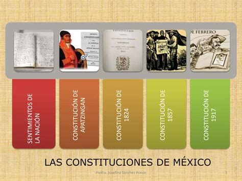 Las Constituciones De México Ppt