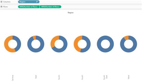 Tableau How To Create Donut Chart Eckman Onswity