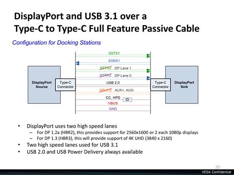 DisplayPort Alternate Mode For USB Type C Announced Video Power