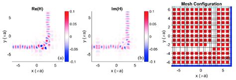 The Real Part A And Imaginary Part B Of The Magnetic Fields For The