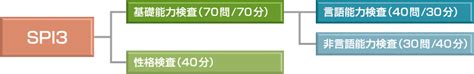 2024年合格目標 行政系（大卒程度）速修コース クレアール公務員試験通信講座