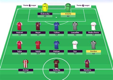 FPL Gameweek 17 Tips Captain Transfers Team FPL Reports