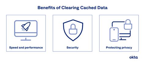 cached data     clear  okta