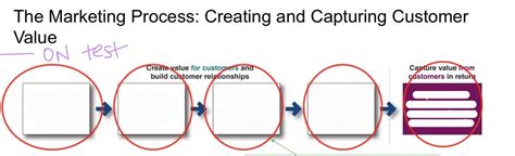 Marketing Process Diagram Quizlet