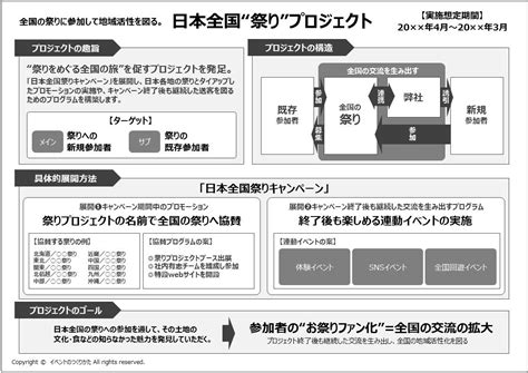 【作成例】1枚にまとめる企画書の構成方法と書き方 イベントのつくりかた イベント企画書 企画書 フォーマット 企画書 テンプレート