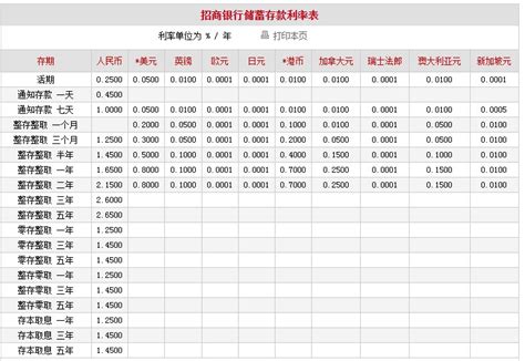 各大银行存款利率表2023年（完整版）