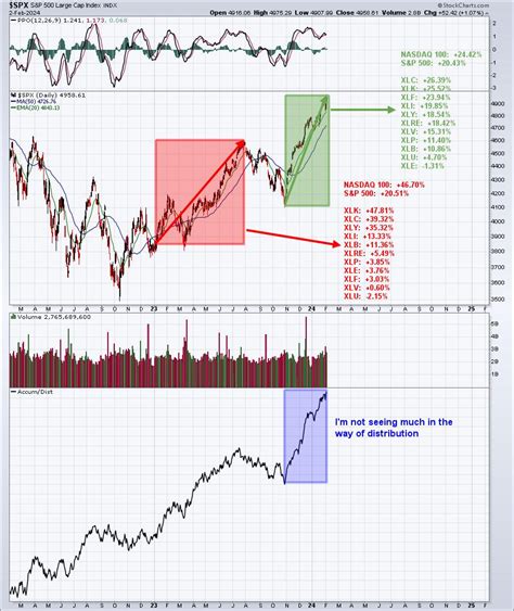 E Wave For The Sandp 500 Index Message Board Investorshub