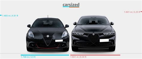 Dimensions Alfa Romeo Giulietta 2010 2021 Vs Alfa Romeo Tonale 2022