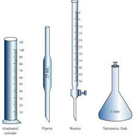 The Difference Between Burette And Pipette At Harry Reese Blog