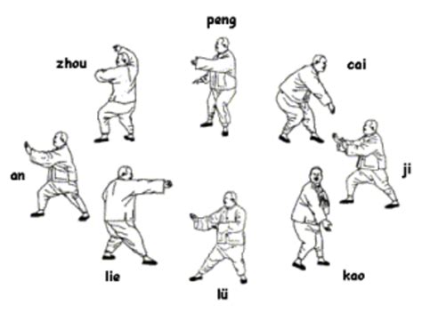 The Eight Trigrams — Rising Moon Tai Chi