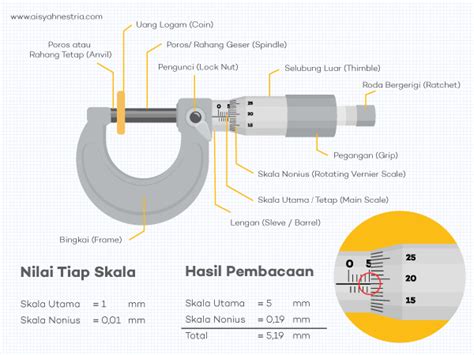 Jangka Sorong Mikrometer Sekrup And Mistar ǀ Membaca Skala Bagian