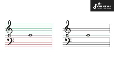 How To Transpose Bass Clef To Treble Clef A How To Guide