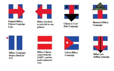 The Great Hillary Clinton Campaign Logo Controversy