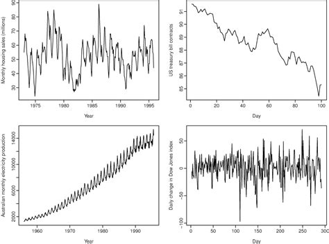 Hydropedia Pratik Solankis Blog Time Series Patterns