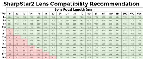 Sharpstar2 Compatibility Recommendation Chart Lonely Speck