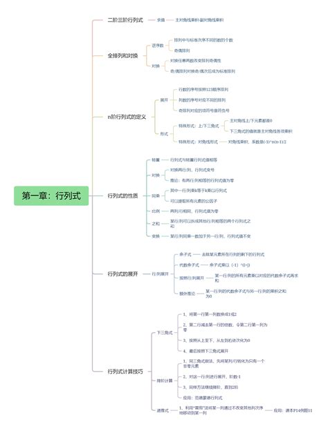 线性代数思维导图（全章节） 哔哩哔哩