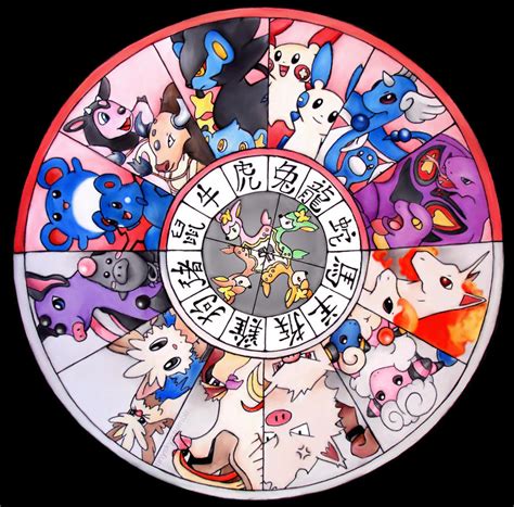 Pokemon Chinese Zodiac Edit By Tinyskye On Deviantart