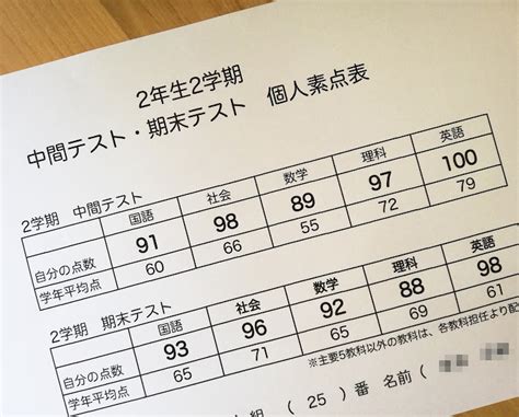 最も選択された 中1 期末テスト 予想問題 英語 子供のためのちょうど着色ページ