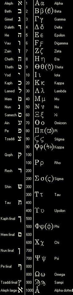 220 Ideias De Hebraico Em 2024 Alfabeto Hebraico Hebraico Letras
