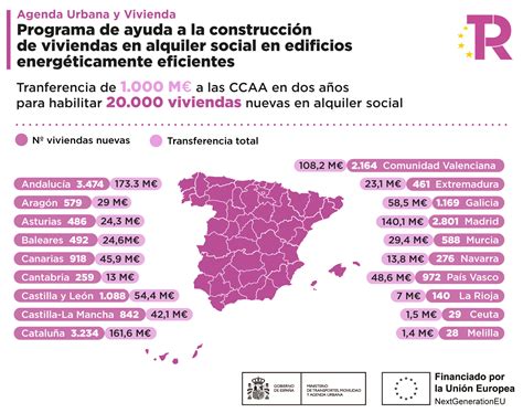 Programa de ayuda a la construcción de viviendas en alquiler social en