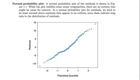 Assumptions For Multiple Regression Analysis Images