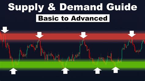 Supply Demand ULTIMATE Guide Basic To Advanced Supply And Demand