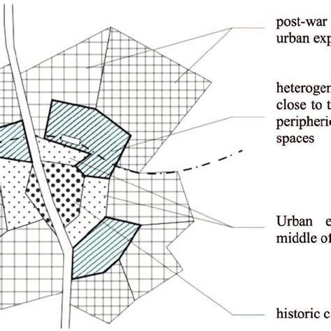 schematic representation   urban structure  illustration