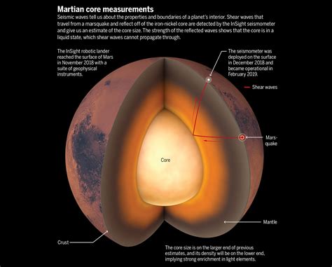 Nasas Insight Probe Reveals The First Detailed Look At The Interior Of