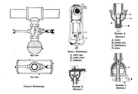 História dos chuveiros automáticos sprinklers Skop Sprinklers