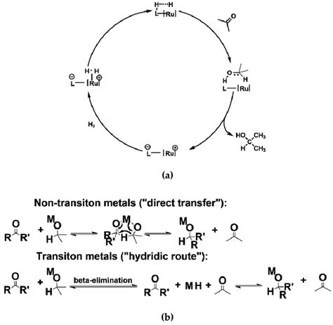 Scheme 1 Catalytic Hydrogenation A Activating Gaseous H 2 As A Download Scientific Diagram