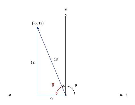 Find The Values Of The Six Trigonometric Ratios Of The Angle Quizlet