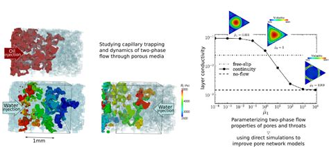 Pore Scale Modelling And Imaging Faculty Of Engineering Imperial