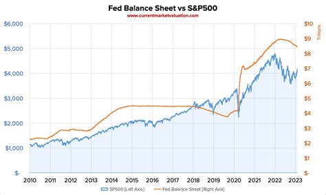 Heres How Much The Average Retirement Account Grew In The Last 10