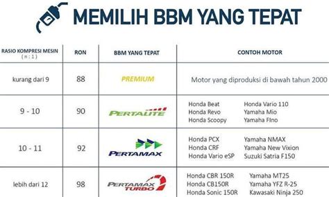 Jenis Bensin Pertamina Homecare