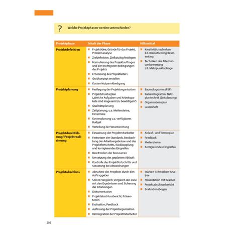 Industriemeister Lehrbuch Methoden Der Information Kommunikation