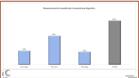 Alegeri 2024 Cum ar vota românii la europarlamentare