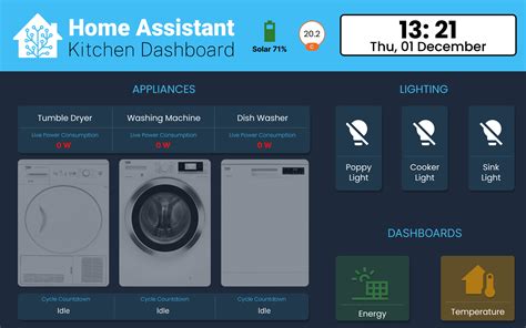 GitHub Russellventura HomeAssistant Home Assistant Dashboard Project