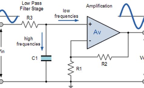 Active Low Pass Filter Op Amp Low Pass Filter Otosection